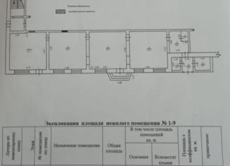 Сдаю торговую площадь, 154.2 м2, Свердловская область, Северная улица, 66