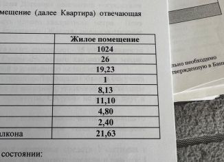 Продам квартиру студию, 21.6 м2, Ростов-на-Дону, Привокзальная улица, 3/1