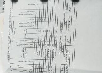 Продаю дом, 118 м2, станица Курская, Набережная улица, 100