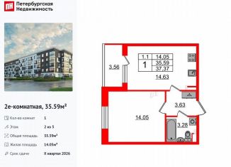 Продажа однокомнатной квартиры, 35.6 м2, Санкт-Петербург, муниципальный округ Пулковский Меридиан