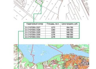 Продам участок, 12.8 сот., Чувашия