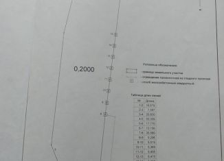 Продажа участка, 20 сот., село Ароматное, Садовая улица, 56