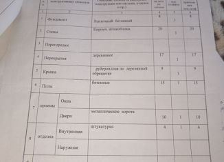 Продается гараж, 30 м2, поселок городского типа Панковка