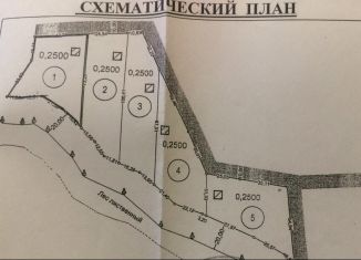 Продаю земельный участок, 75 сот., село Курортное