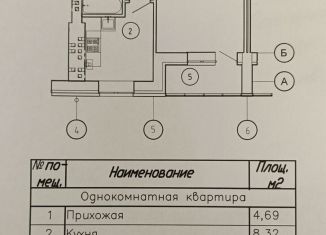 1-комнатная квартира на продажу, 35.7 м2, Белгородская область