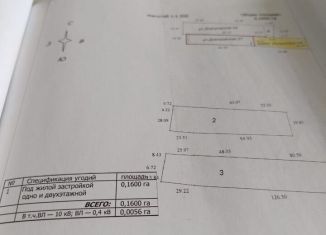 Участок на продажу, 16 сот., село Танковое, Днепровская улица, 27