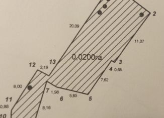 Продается земельный участок, 2 сот., посёлок городского типа Гаспра, Маратовская улица