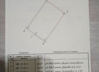 Продажа участка, 8 сот., садовое товарищество Шарм, Персиковая улица, 38