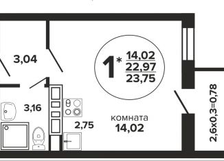 Квартира на продажу студия, 23.8 м2, Краснодар, Российская улица, 257/7лит1, Прикубанский округ