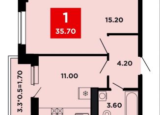 Продаю однокомнатную квартиру, 35.7 м2, Краснодар, Конгрессная улица, лит17, Прикубанский округ