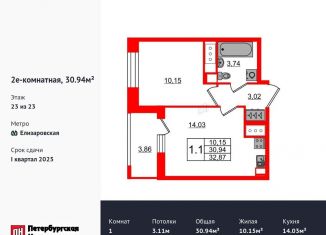 Продается 1-ком. квартира, 30.9 м2, Санкт-Петербург, метро Елизаровская, Октябрьская набережная, 36к4