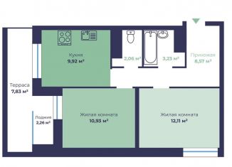 Продается 2-комнатная квартира, 50.3 м2, Ярославль