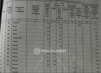 5-ком. квартира на продажу, 92 м2, Орёл, Комсомольская улица, 244