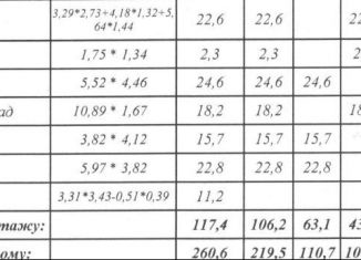 Дом на продажу, 219 м2, село Карачун, Набережная улица, 2Б