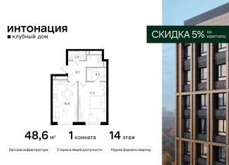 Однокомнатная квартира на продажу, 48.6 м2, Москва, Щукинская улица, 3