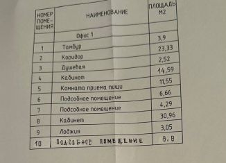 Сдаю в аренду помещение свободного назначения, 105 м2, посёлок городского типа Медведево, улица Сергея Жилина, 4