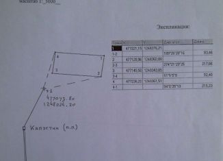 Продам участок, 200 сот., село Витязево, Южный проспект