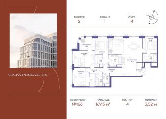 Продается четырехкомнатная квартира, 169.3 м2, Москва, метро Новокузнецкая, Большая Татарская улица, 35с20-21