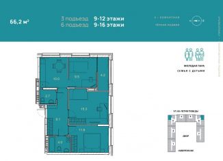 Трехкомнатная квартира на продажу, 66.2 м2, Пензенская область, жилой комплекс Квартал Апгрейд Фэмили, с1