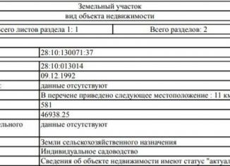 Продажа земельного участка, 6 сот., Благовещенск, Игнатьевское шоссе, 6-й километр