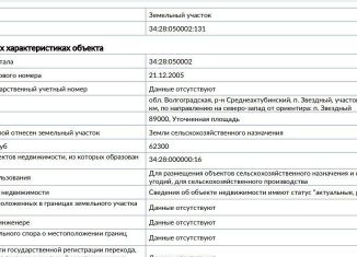 Продам участок, 890 сот., Волгоградская область, Центральная улица, 11